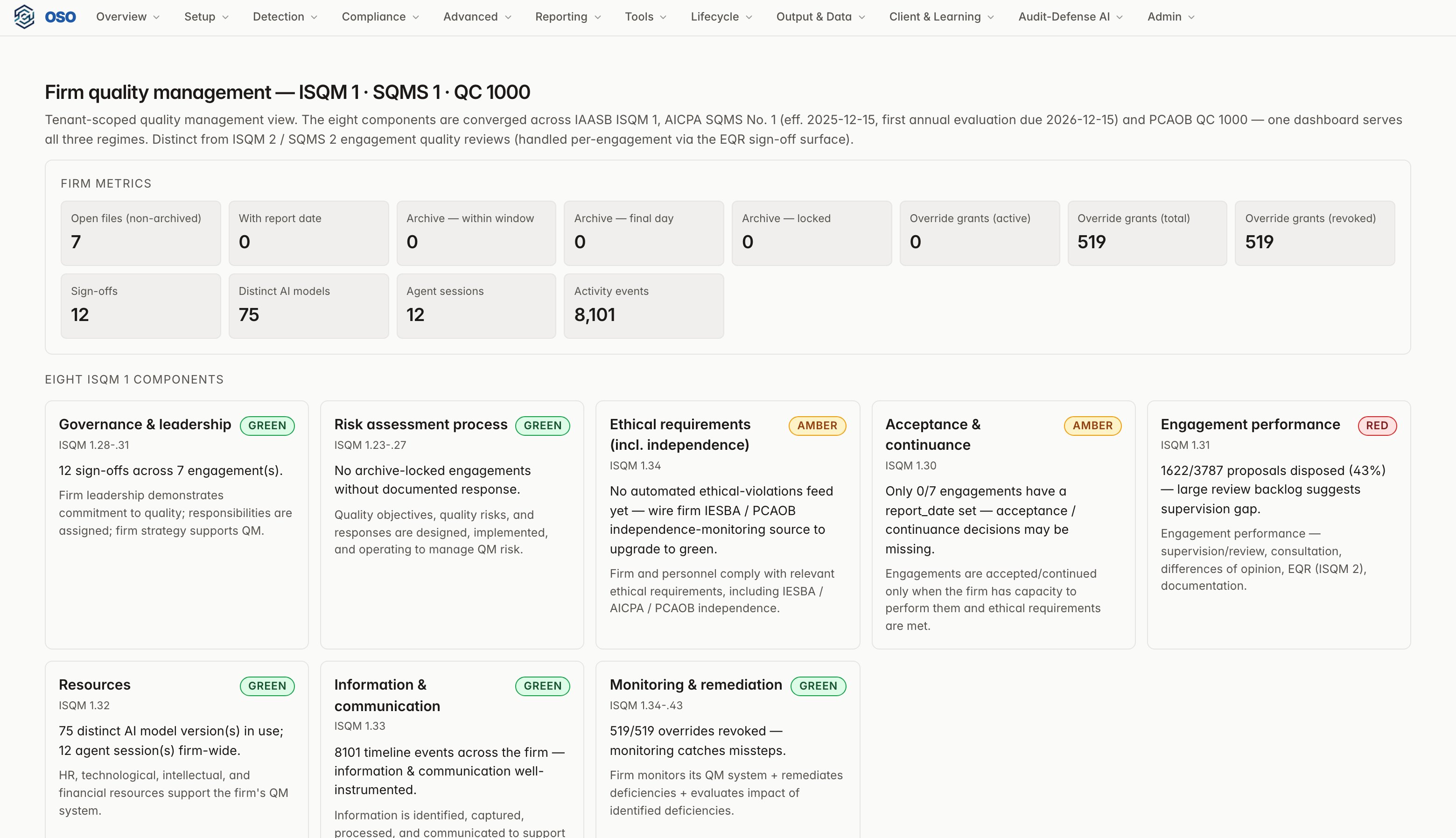 Firm quality management dashboard: eight ISQM 1 components with green, amber and red statuses derived from live data